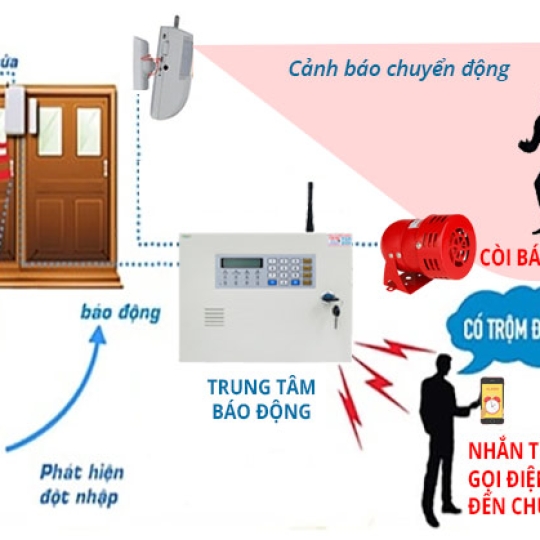 Hệ Thống Báo Trôm